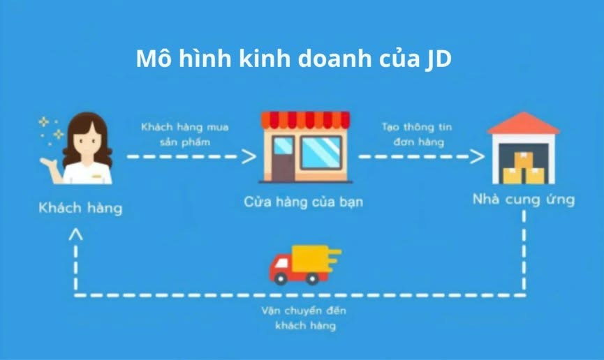 ban-hang-online-4-1784623798.jpg