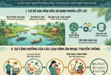 Một số đặc trưng của ca khúc mang âm hưởng dân ca Nam Bộ