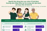 Khảo sát của Herbalife: Người tiêu dùng khu vực châu Á Thái Bình Dương cảm thấy thiếu tự tin trong việc đạt được các mục tiêu về kinh tế