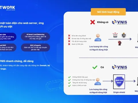Ngành tài chính và cuộc chiến bảo mật trong kỷ nguyên số