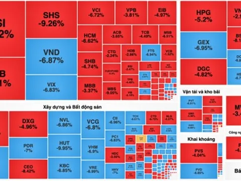 Cổ phiếu nhà Vingroup kéo toàn thị trường lao dốc
