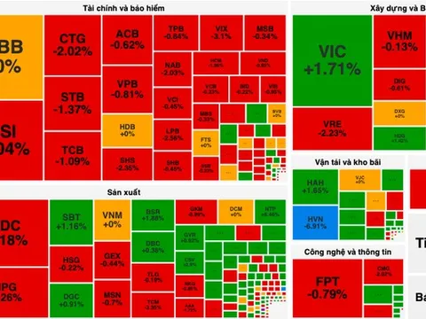 Khối ngoại "xả" hàng, bán ròng gần 500 tỷ đồng